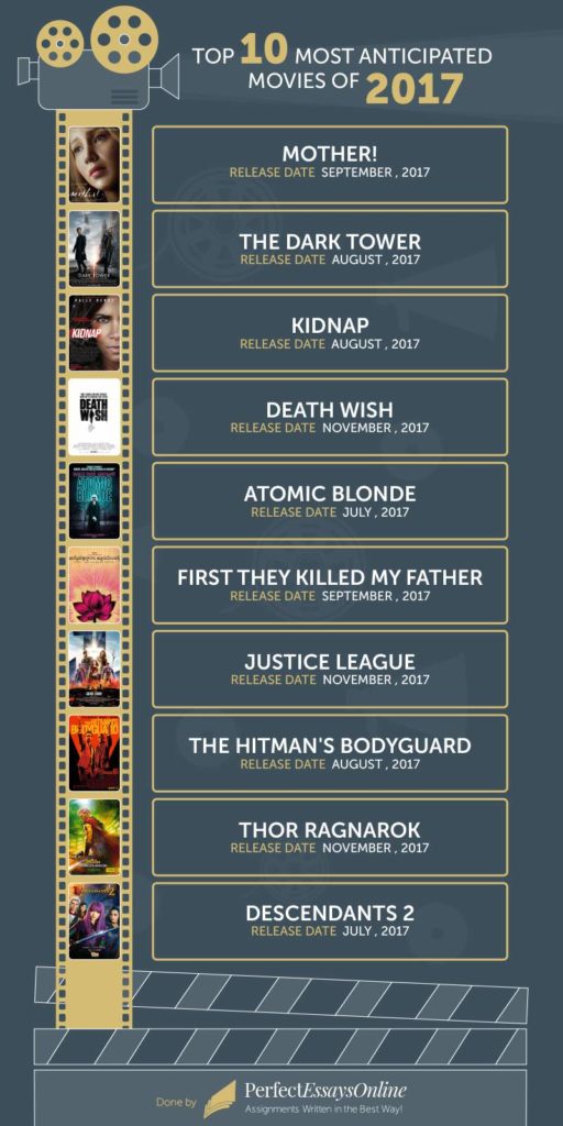 The List Of The Most Anticipated Movies Of Love Infographics