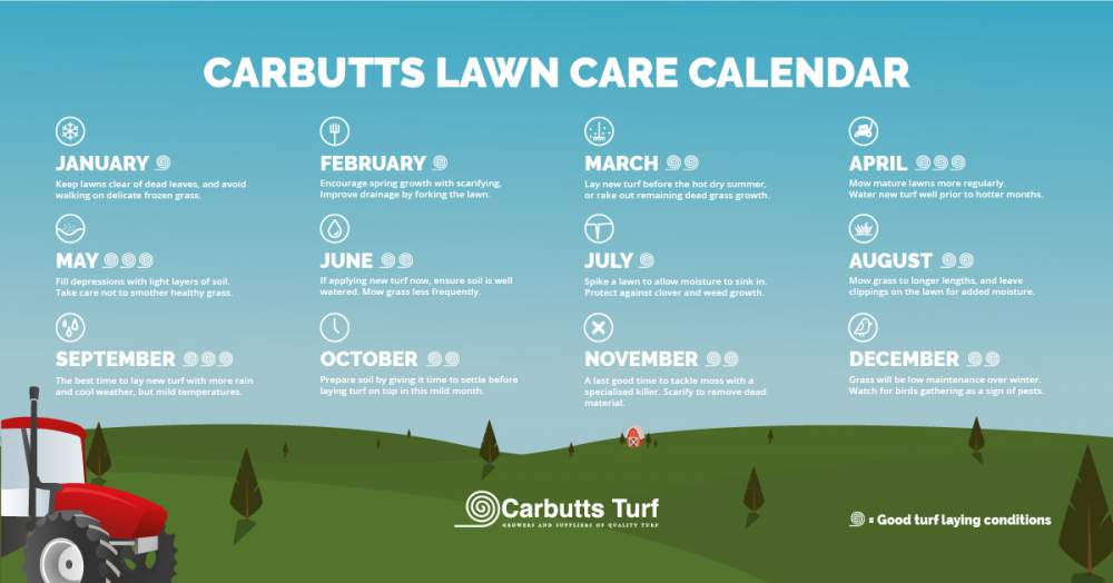 Lawn Care Calendar - Love Infographics