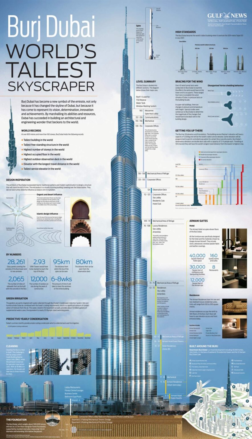 Burj Khalifa 884x1536 