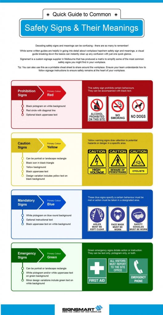 Safety Signage Symbols and Their Meanings - Love Infographics